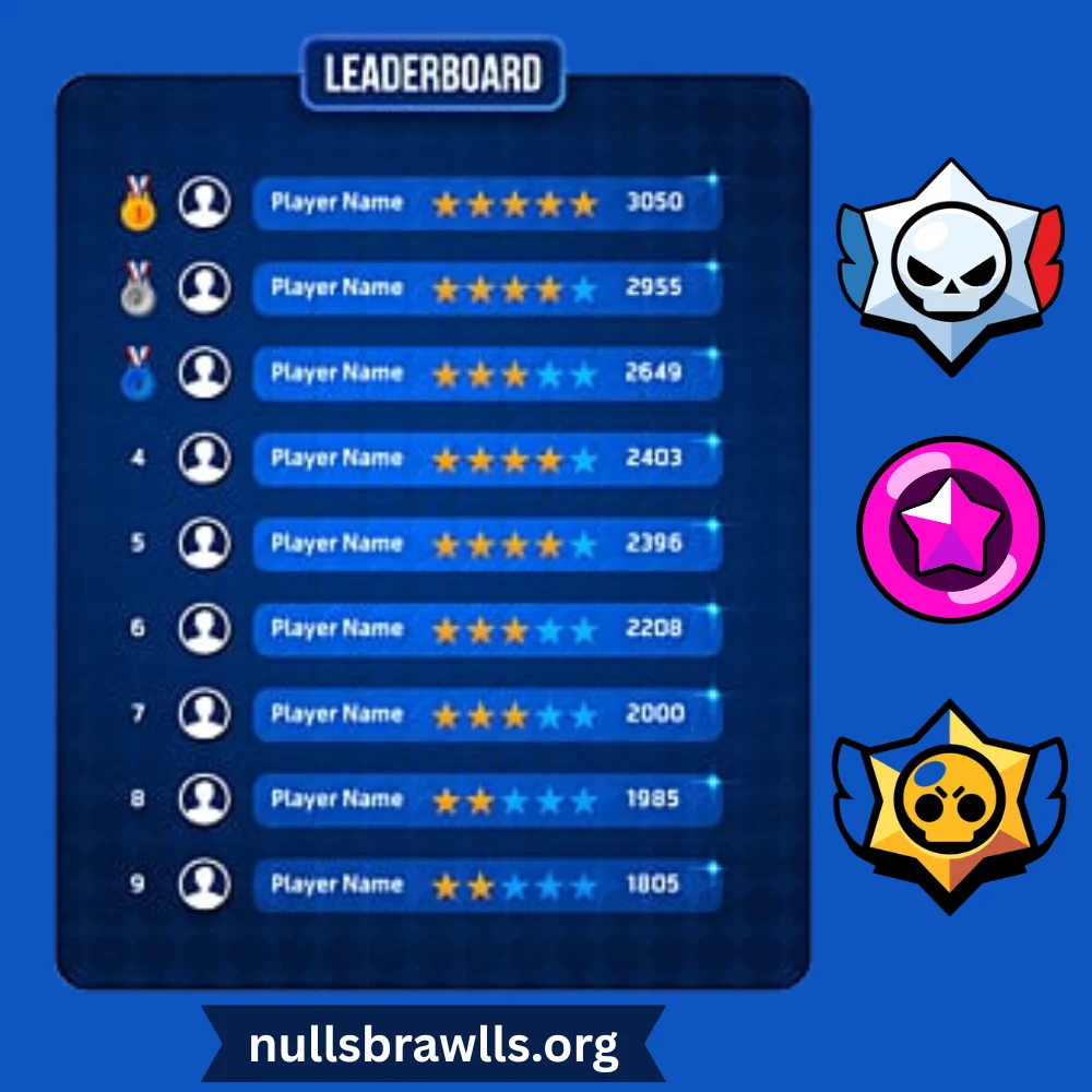 Download Sigma Brawl APK Latest Version 21.77 for Android 14 Ranking and leaderboard System